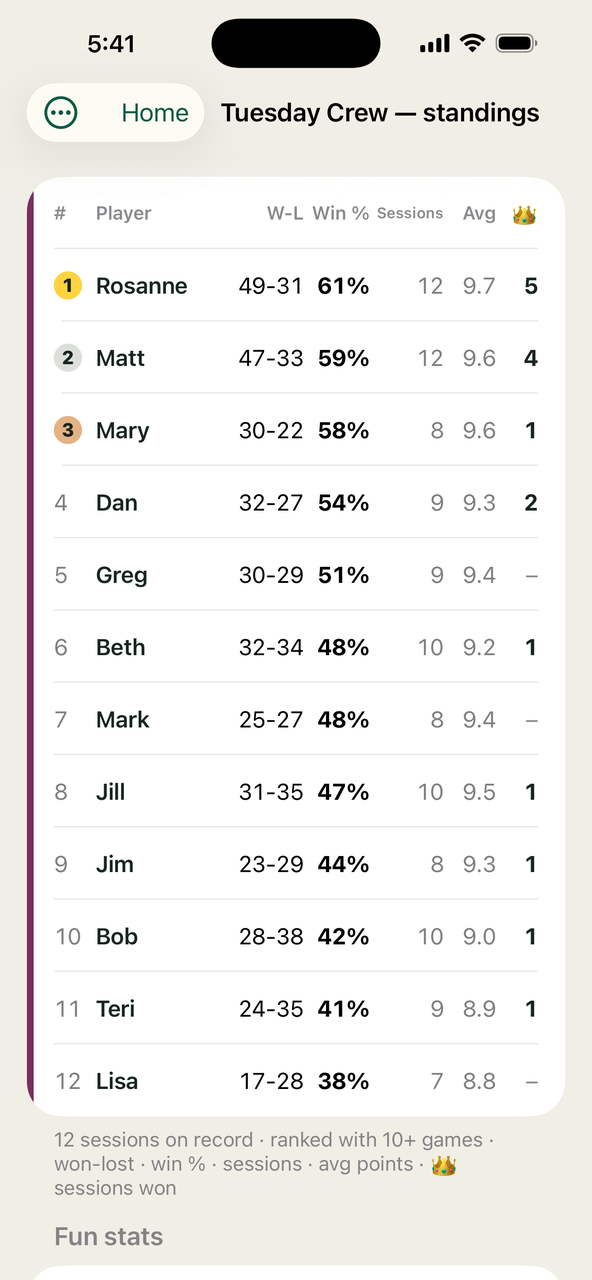 Season standings across every session, ranked by win percentage